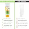 Mamaearth HydraGel Indian Sunscreen SPF 50, With Aloe Vera & Raspberry, for Sun Protection-features